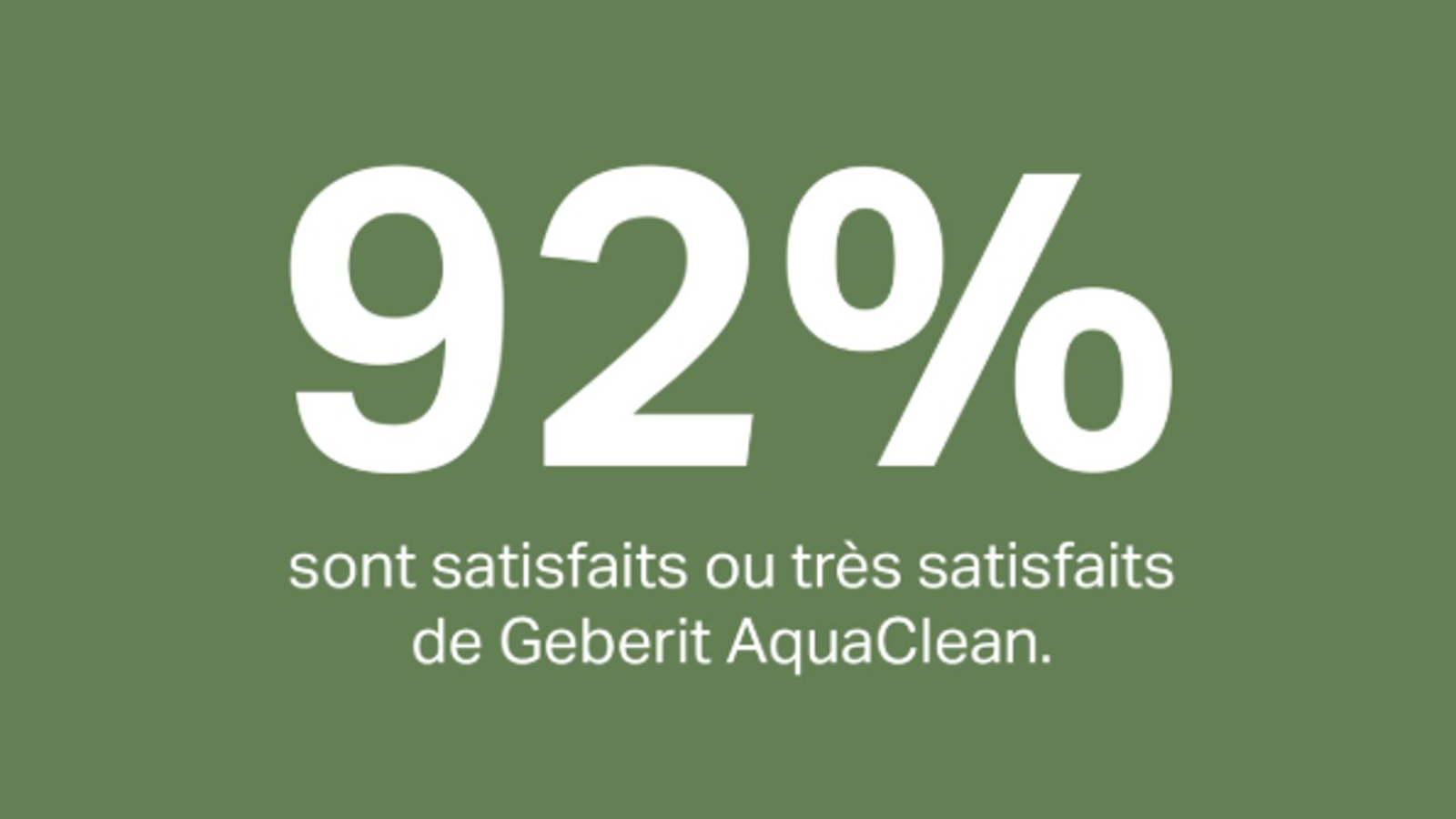 92 % de satisfaction avec le WC lavant Geberit AquaClean 92 % de satisfaction avec le WC lavant Geberit AquaClean