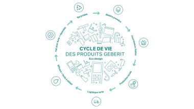 Illustration circulaire du principe dʼécoconception de Geberit, avec les étapes du cycle de vie du produit (© Geberit)