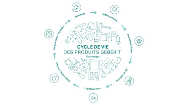 Illustration circulaire du principe dʼécoconception de Geberit, avec les étapes du cycle de vie du produit (© Geberit)