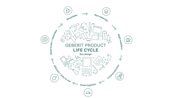 Illustration du cycle de vie d'un produit