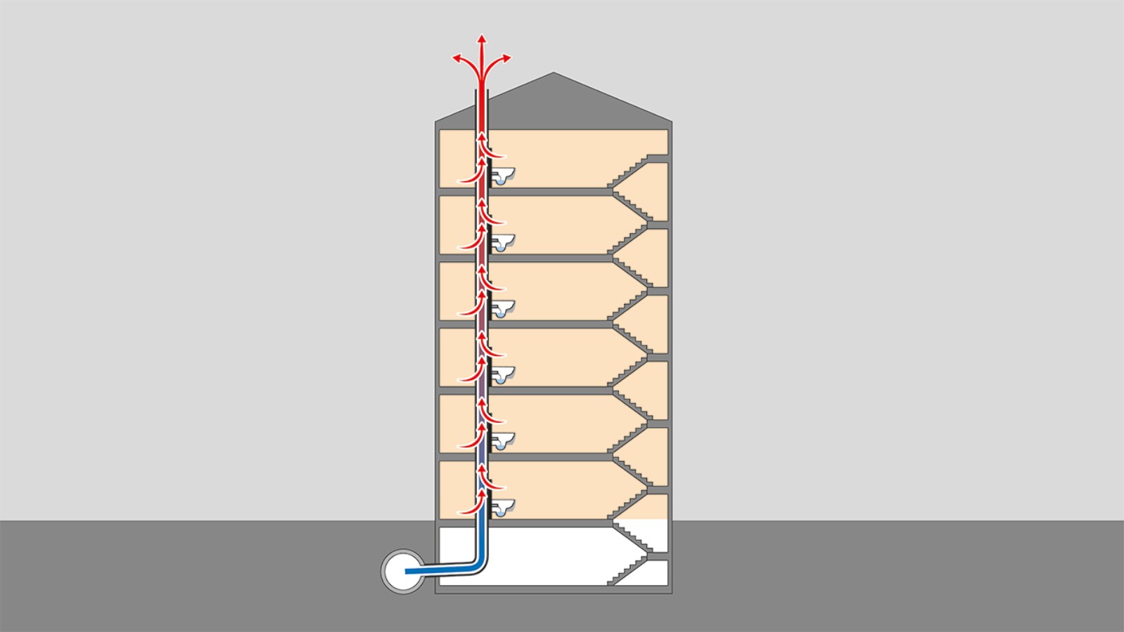 Flux de chaleur via les sorties de toiture