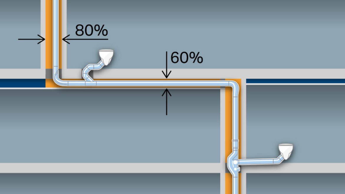 Gain de place grâce à des tubes plus petits (d110) sans colonne de ventilation séparée. Gain de place supplémentaire avec les conduites horizontales sans pente jusqu'à une longueur de six mètres.