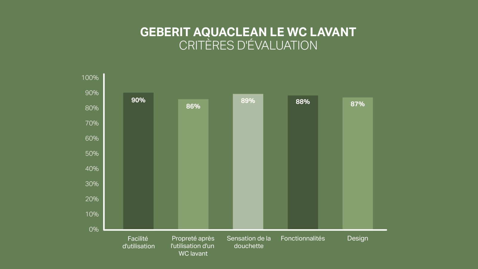 Geberit AquaClean Geberit AquaClean