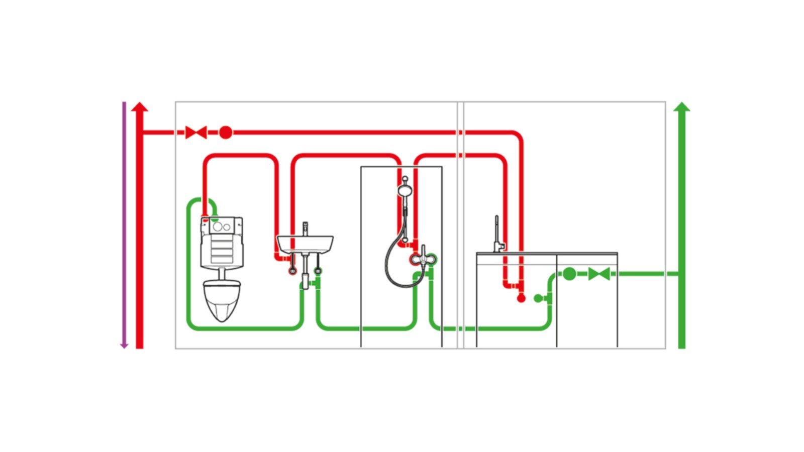 Installation d'eau potable avec unité de rinçage hygiénique Installation d'eau potable avec unité de rinçage hygiénique