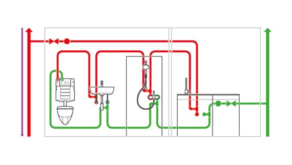 Installation d'eau potable avec unité de rinçage hygiénique