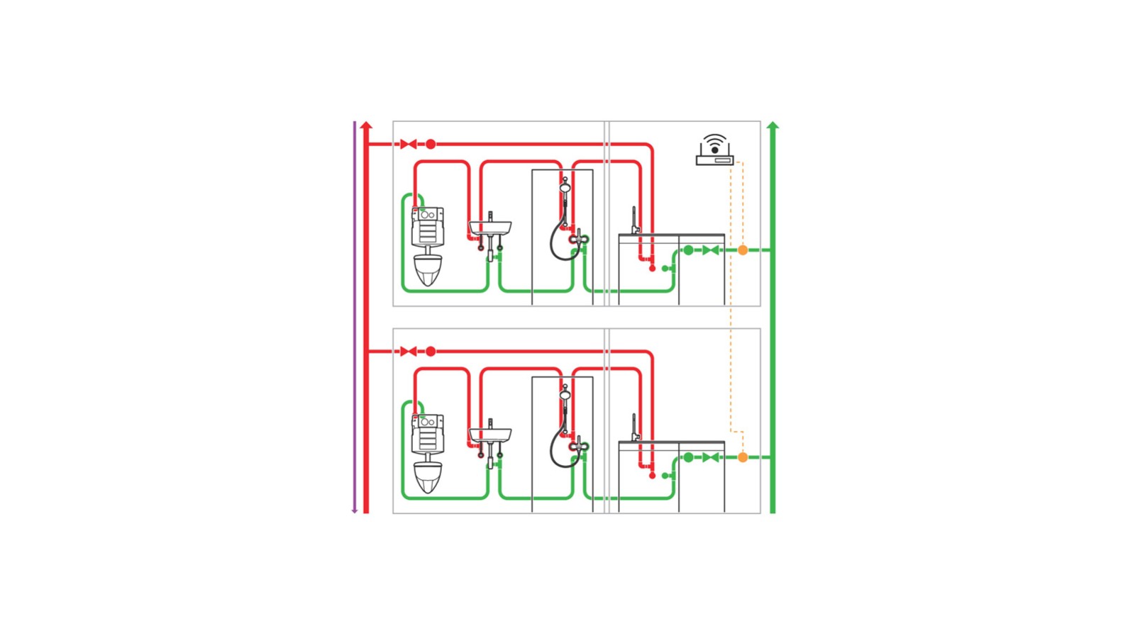 Appareils sanitaires raccordés à l'installation d'eau potable Appareils sanitaires raccordés à l'installation d'eau potable