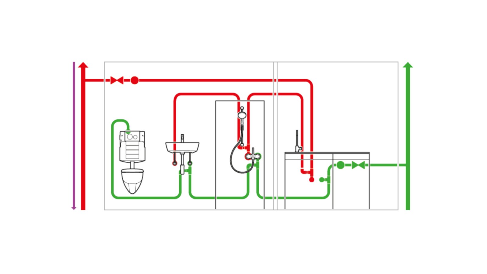 Installation d'eau potable avec optimisation du tracé des canalisations Installation d'eau potable avec optimisation du tracé des canalisations