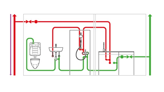 Installation d'eau potable avec optimisation du tracé des canalisations