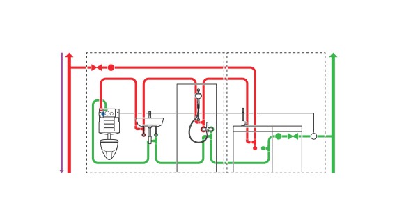 Exemple de canalisation avec bouclage et contrôle du rinçage par capteurs
