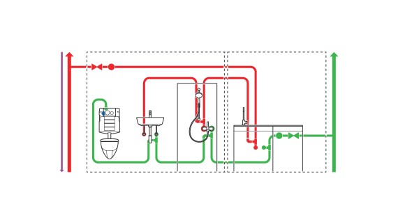 Exemple de canalisation en circuit fermé avec bouclage