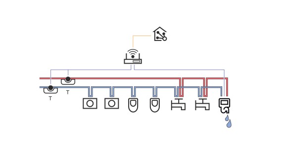 Exemple de réseau avec système hygiénique géré par Geberit Connect