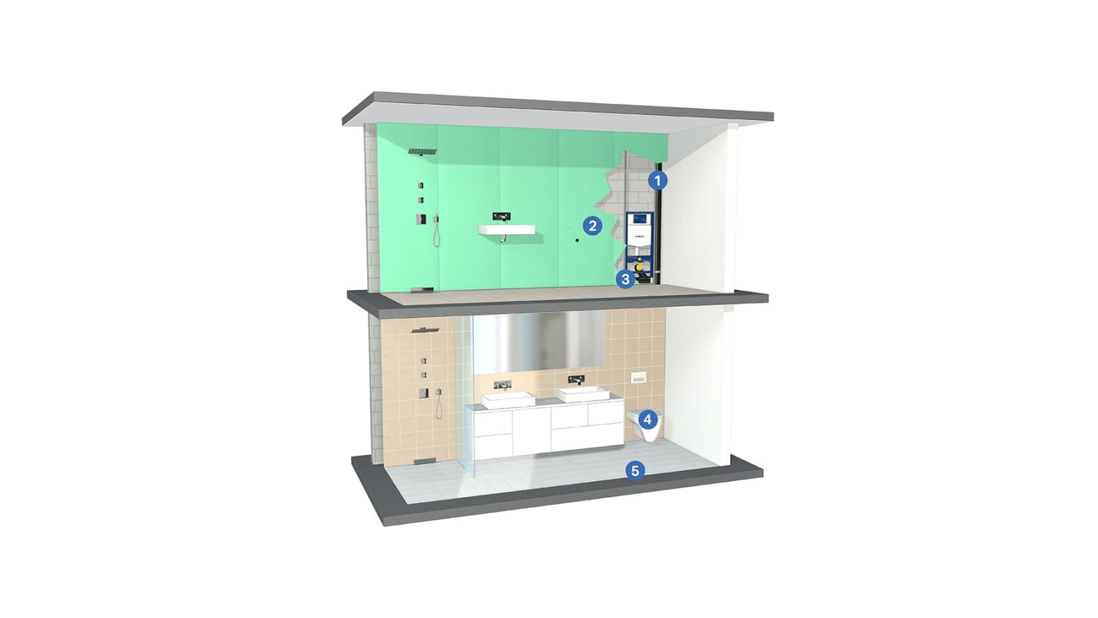 Solutions pour l'isolation phonique dans les installations sanitaires Solutions pour l'isolation phonique dans les installations sanitaires