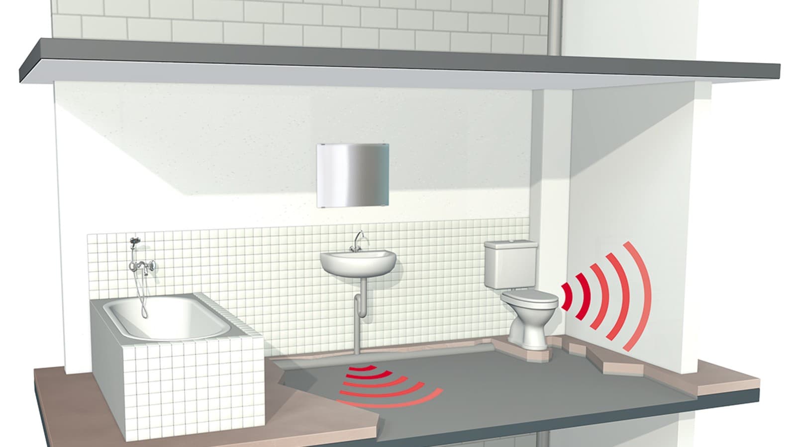 Sources de bruit dans un bâtiment Sources de bruit dans un bâtiment