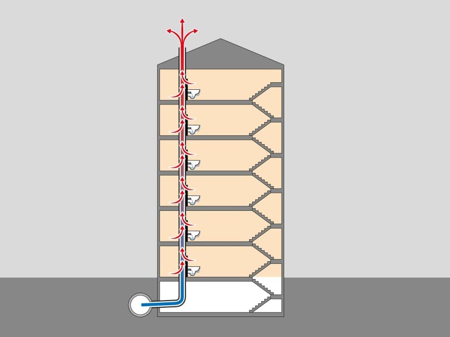 Illustration des conduites de ventilation dans un bâtiment Illustration des conduites de ventilation dans un bâtiment