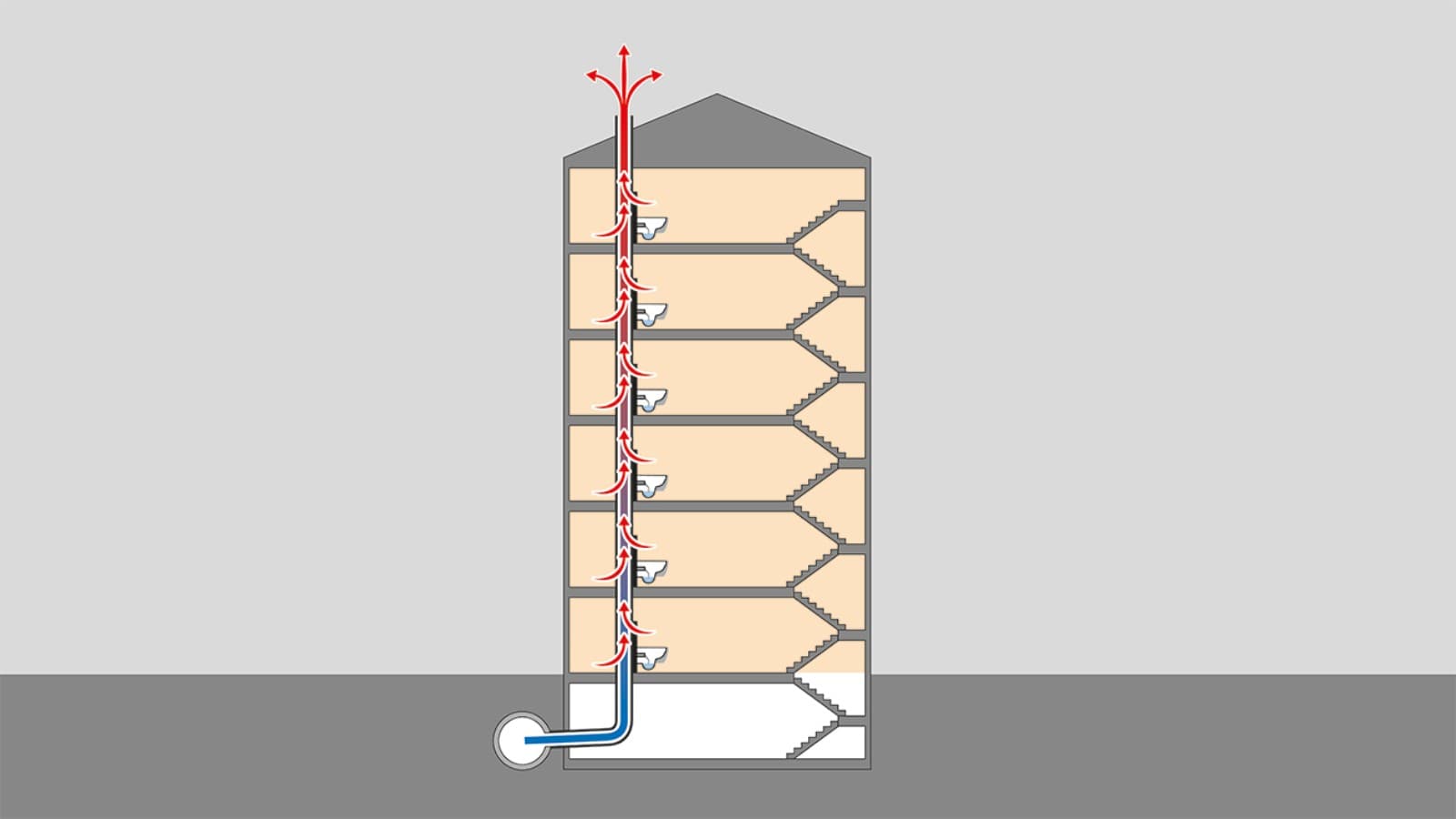 Flux de chaleur via les sorties de toiture Flux de chaleur via les sorties de toiture