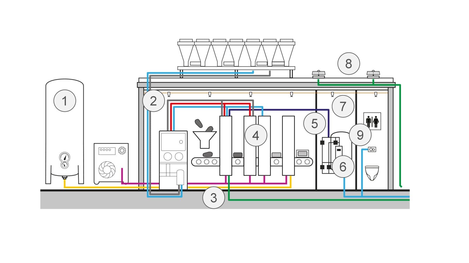 Représentation schématique des applications dans la production alimentaire