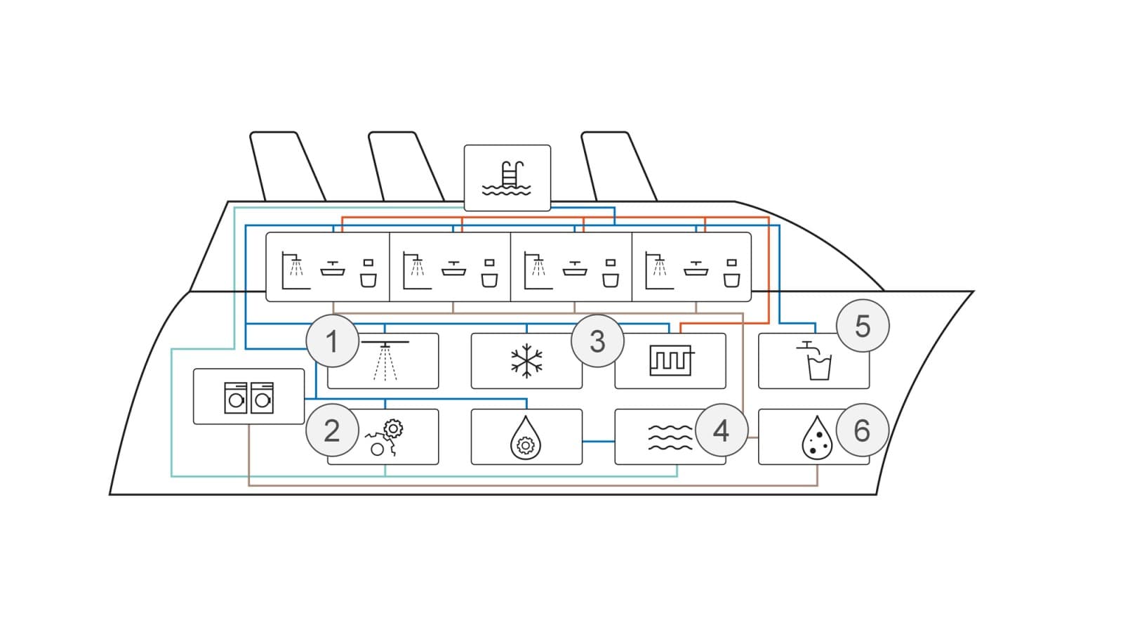 Représentation schématique des applications à bord des navires